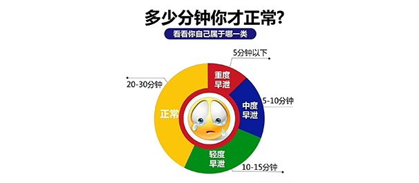 中山治早泄，中山治早泄医院